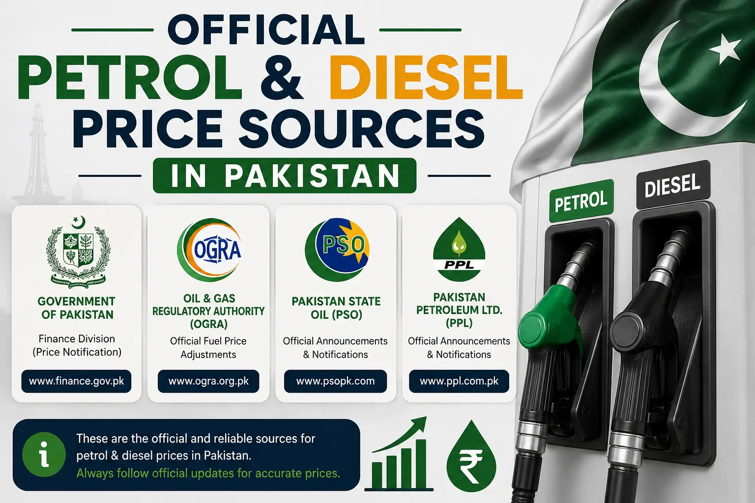 Official Petrol And Diesel