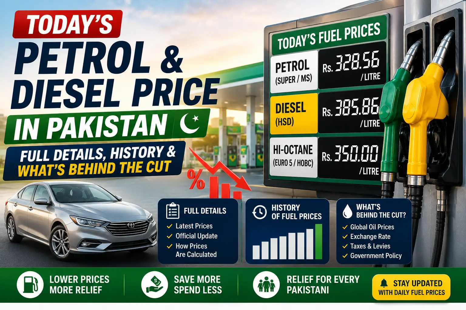 Petrol & Diesel Price
