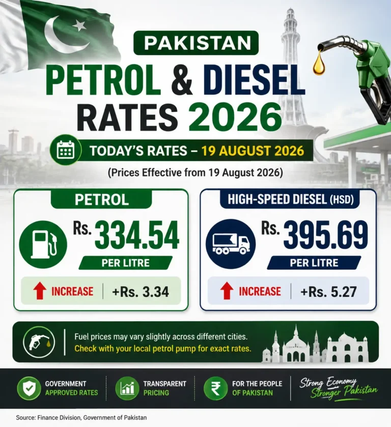 Petrol & Diesel Rates Today